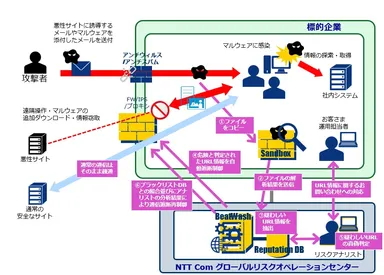 サービス提供イメージ