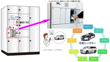 フルタイムロッカー利用イメージ