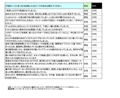汗拭きシートにまつわる失敗したエピソード