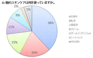 アンケート(2)円グラブ