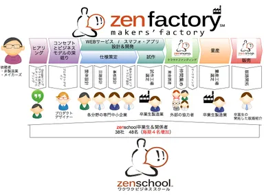 「zenfactory」コンセプト
