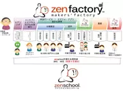 「zenfactory」コンセプト