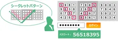 PassLogic方式について
