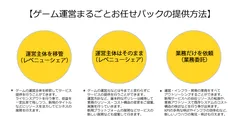 サービスフレームワーク