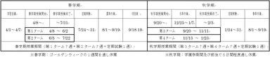 ＊３：新学年暦（2017年度の例）２学期４ターム制