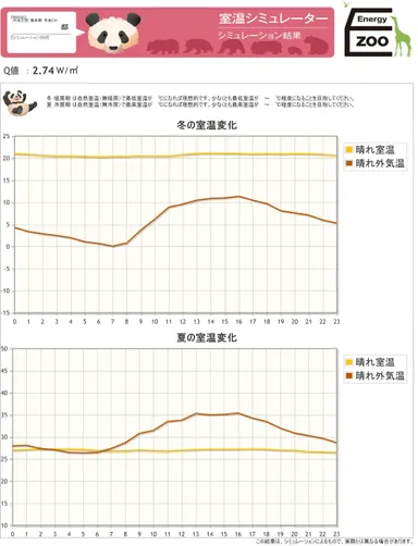 Energy Zoo 室温シミュレーター