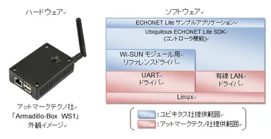 「ECHONET Lite」