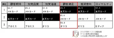 調査結果(ノンバンク)