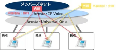 サービスイメージ