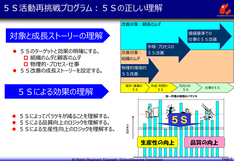 5S活動を立て直したい企業向け 5S活動への“再挑戦プログラム”を開発