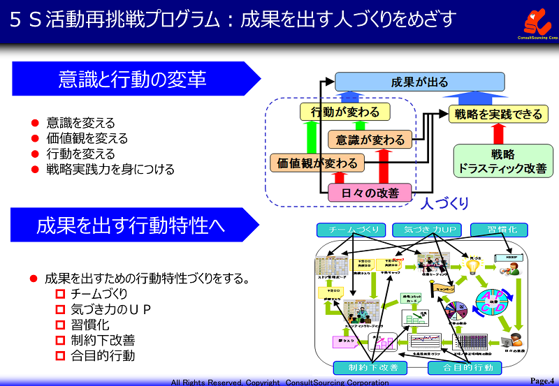 5S活動を立て直したい企業向け 5S活動への“再挑戦プログラム”を開発