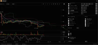 ビットバンクトレード専用　リアルタイム・チャート描画ツール
