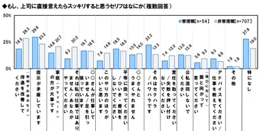 上司に隠したホンネ