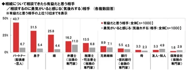 相続の相談相手