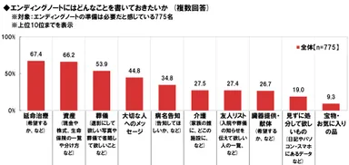 EDノート記載内容