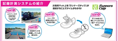 記録計測システムの紹介