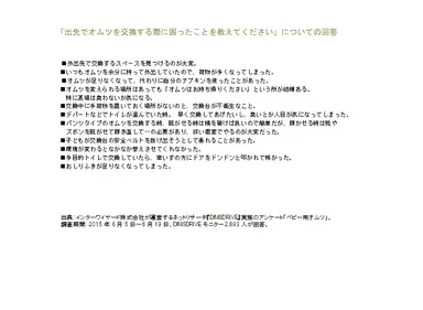「出先でオムツを交換する際に困ったことを教えてください」についての回答
