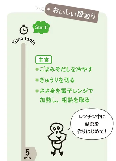 おいしい段取り