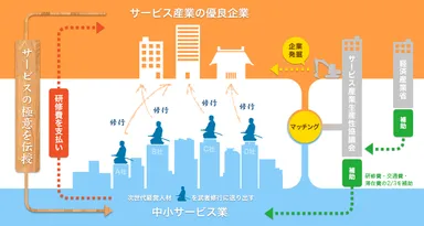 「大人の武者修行」仕組み図
