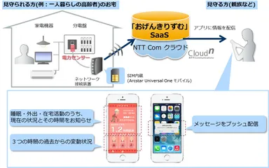 サービスイメージ