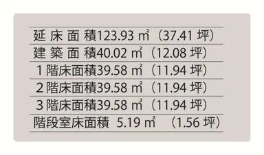 TYPE-AT屋上利用参考プラン面積