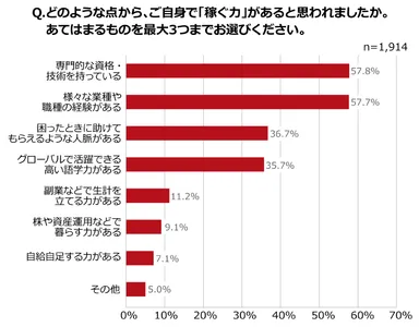 「稼ぐ力」とは