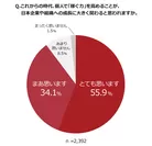 「稼ぐ力」と日本企業の成長