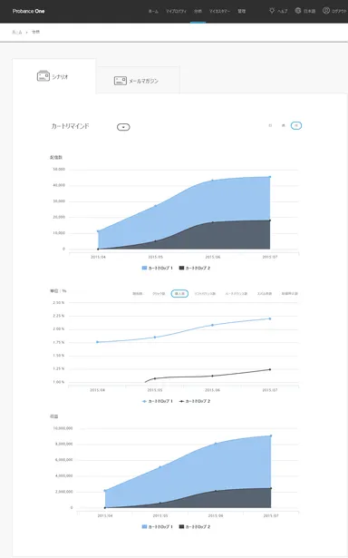 Probance One 分析レポート画面