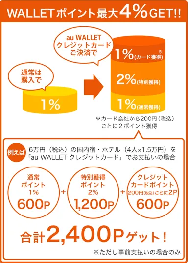 WALLET ポイントが最大4%貯まる