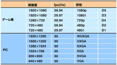 対応解像度