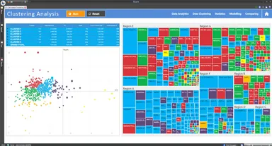 BOARD Software Clustering