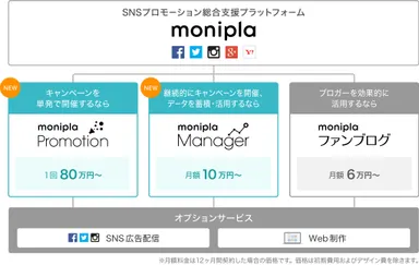 モニプラ　新サービス体系