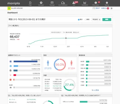 モニプラ Manager　ダッシュボードイメージ