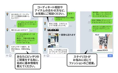 LINE＠使用イメージ