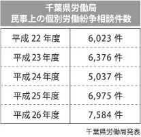 adire-funabashi-graph