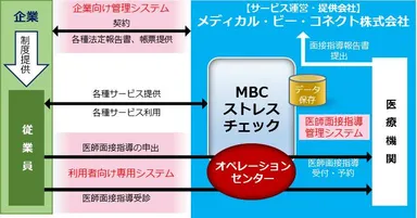 サービスの仕組み