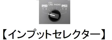 インプットセレクター