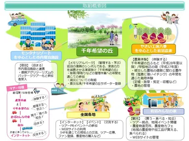 概要参考資料１