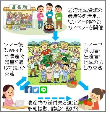 概要参考資料２