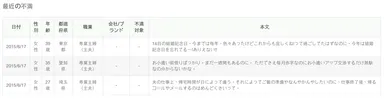 直近1ヵ月間の不満を検索し、生データをダウンロードできる