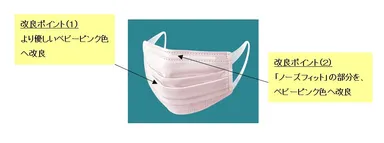 『超快適マスク 女性用』の改良ポイント