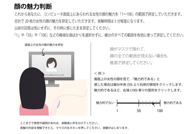 顔の魅力判断のイメージ