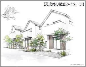 完成時の街並みイメージ