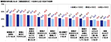 家族の絆を感じるとき