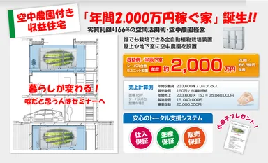 空中農園付き収益住宅『2,000万円稼ぐ家』