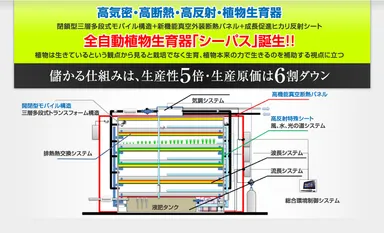 「自動植物生育器シーパス」