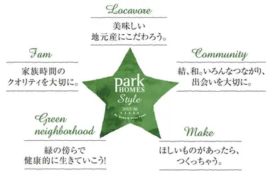 『Park HOMES Style 2015-16』5つのコンセプト図