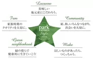 『Park HOMES Style 2015-16』5つのコンセプト図