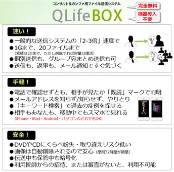 QLifeBOXの特徴