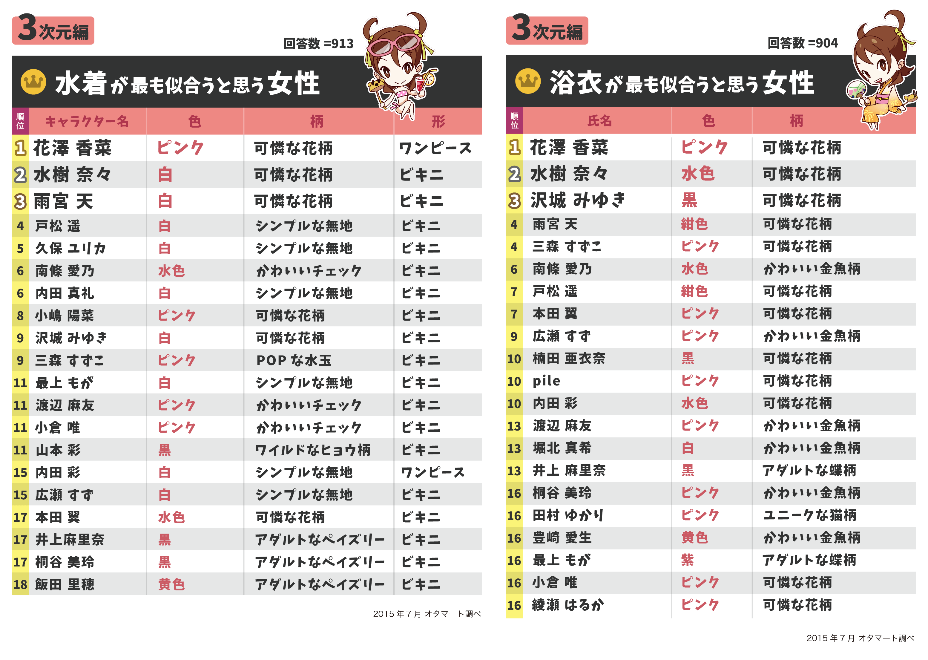 V】リリカルなのは4期は日5ありえる?10【分割】